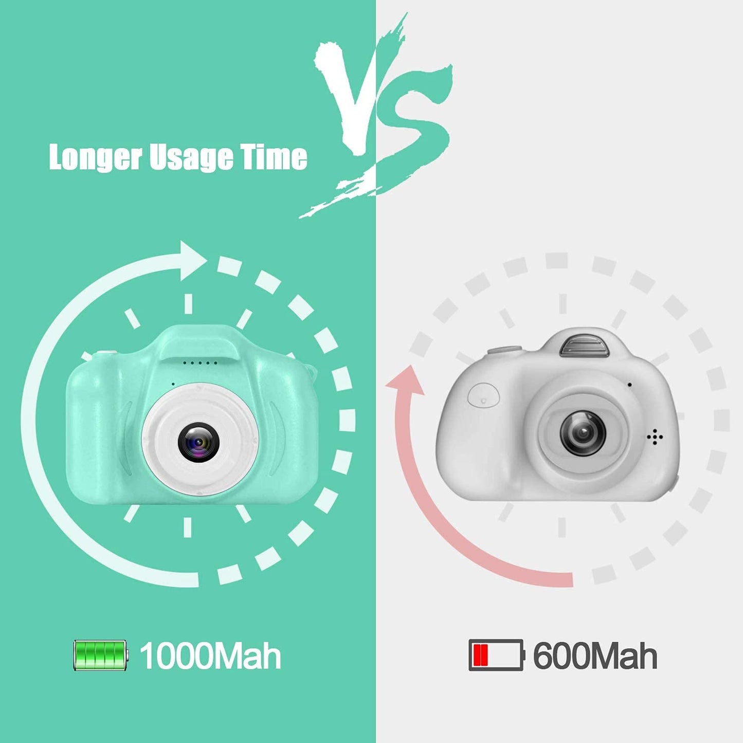 Caddle & Toes Kids Digital Camera – 32GB HD Selfie Toy